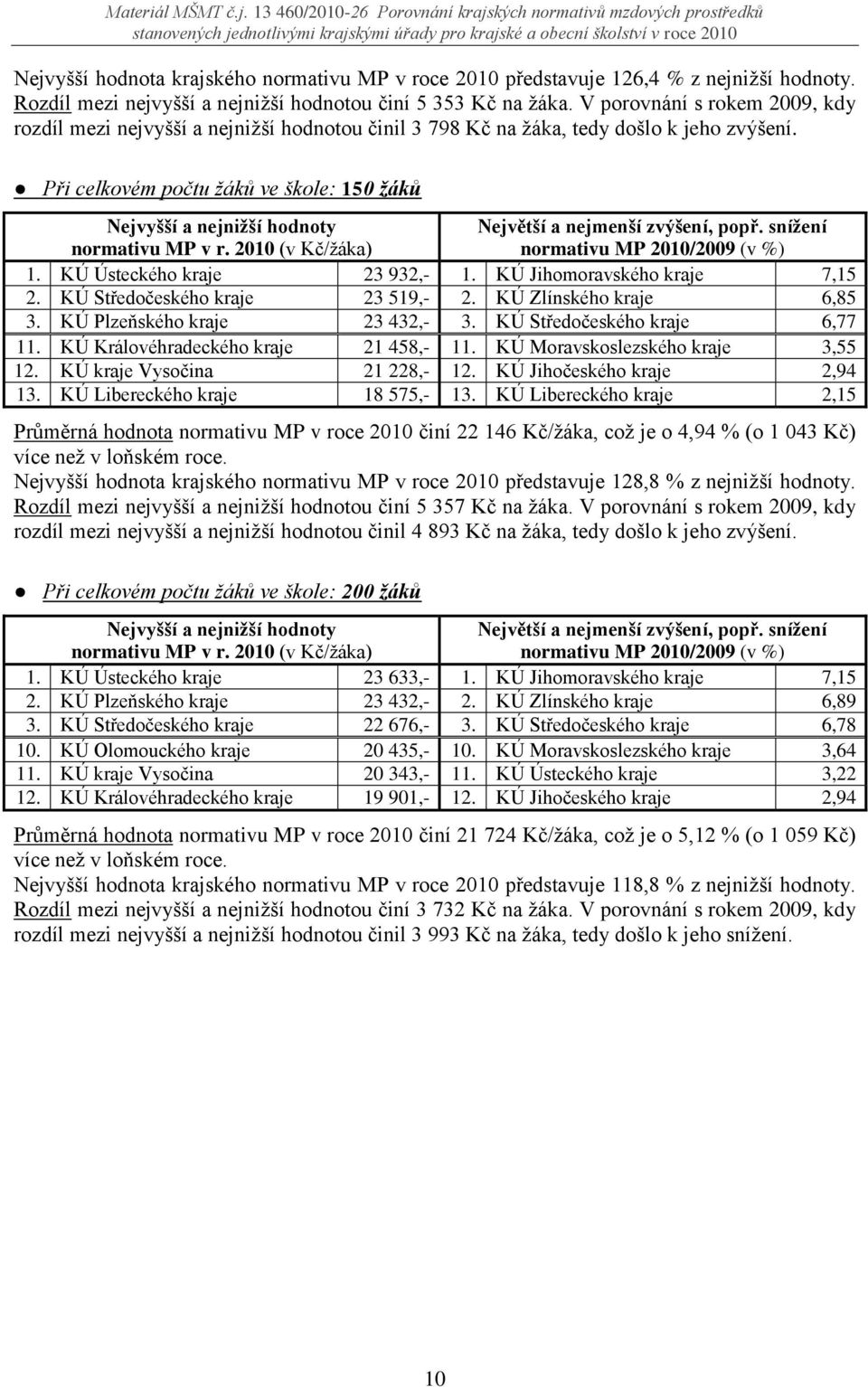 KÚ Jihomoravského kraje 7,15 2. KÚ Středočeského kraje 23 519,- 2. KÚ Zlínského kraje 6,85 3. KÚ Plzeňského kraje 23 432,- 3. KÚ Středočeského kraje 6,77 11. KÚ Královéhradeckého kraje 21 458,- 11.