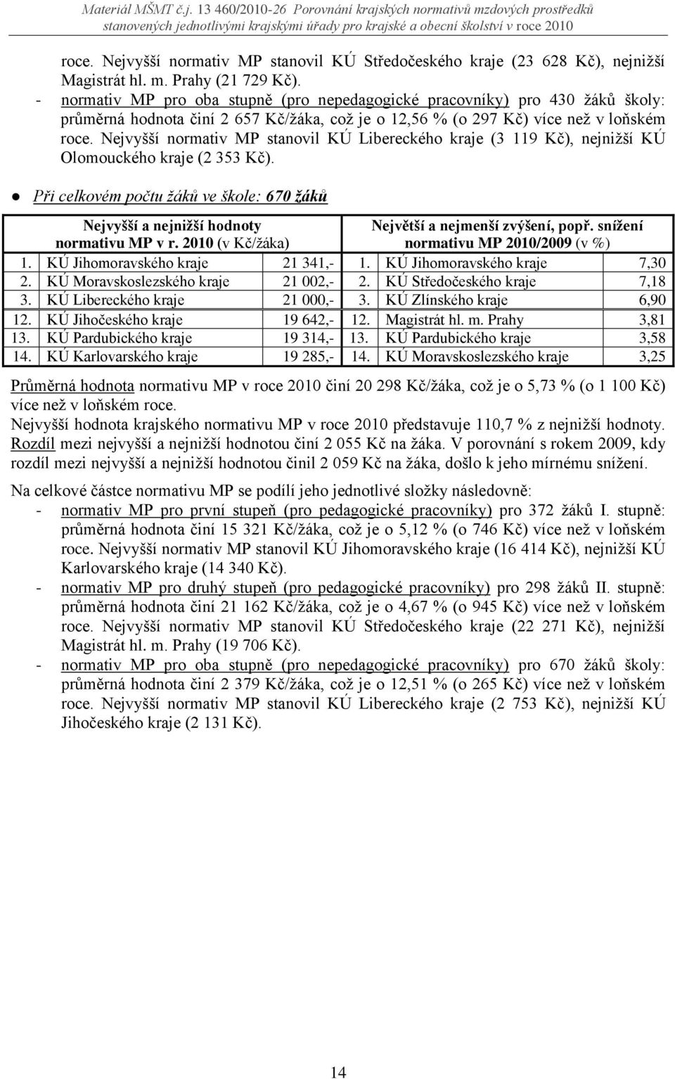 Nejvyšší normativ MP stanovil KÚ Libereckého kraje (3 119 Kč), nejnižší KÚ Olomouckého kraje (2 353 Kč). Při celkovém počtu žáků ve škole: 670 žáků 1. KÚ Jihomoravského kraje 21 341,- 1.
