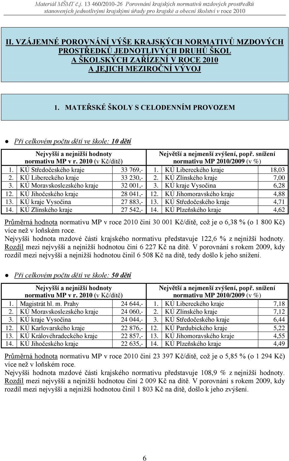 KÚ Libereckého kraje 33 230,- 2. KÚ Zlínského kraje 7,00 3. KÚ Moravskoslezského kraje 32 001,- 3. KÚ kraje Vysočina 6,28 12. KÚ Jihočeského kraje 28 041,- 12. KÚ Jihomoravského kraje 4,88 13.