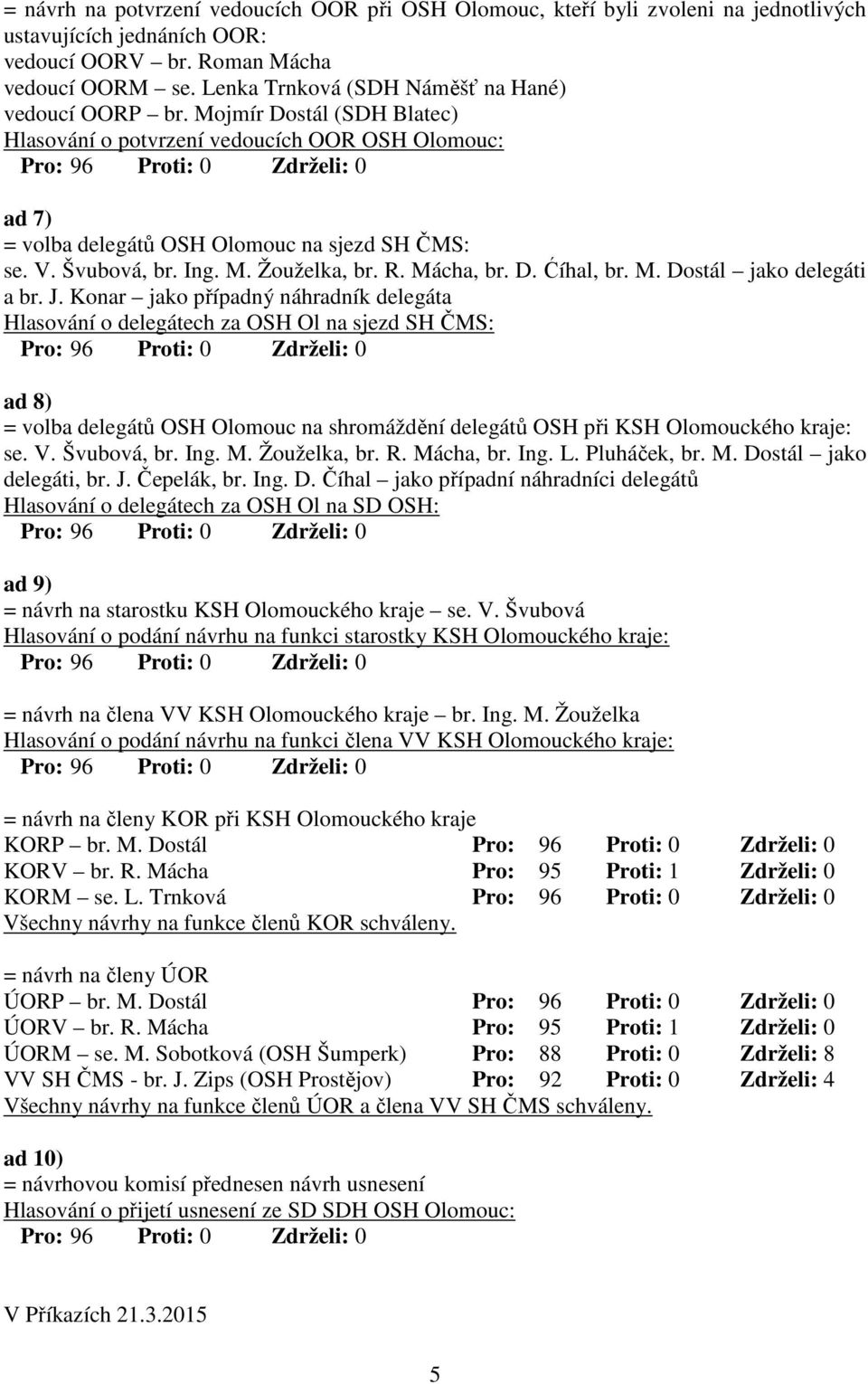 Mojmír Dostál (SDH Blatec) Hlasování o potvrzení vedoucích OOR OSH Olomouc: Pro: 96 Proti: 0 Zdrželi: 0 ad 7) = volba delegátů OSH Olomouc na sjezd SH ČMS: se. V. Švubová, br. Ing. M. Žouželka, br. R.