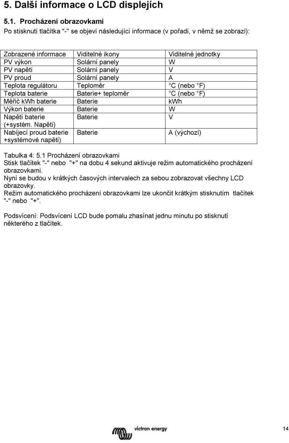 napětí Solární panely V PV proud Solární panely A Teplota regulátoru Teploměr C (nebo F) Teplota Baterie+ teploměr C (nebo F) Měřič kwh Baterie kwh Výkon Baterie W Napětí Baterie V (+systém.