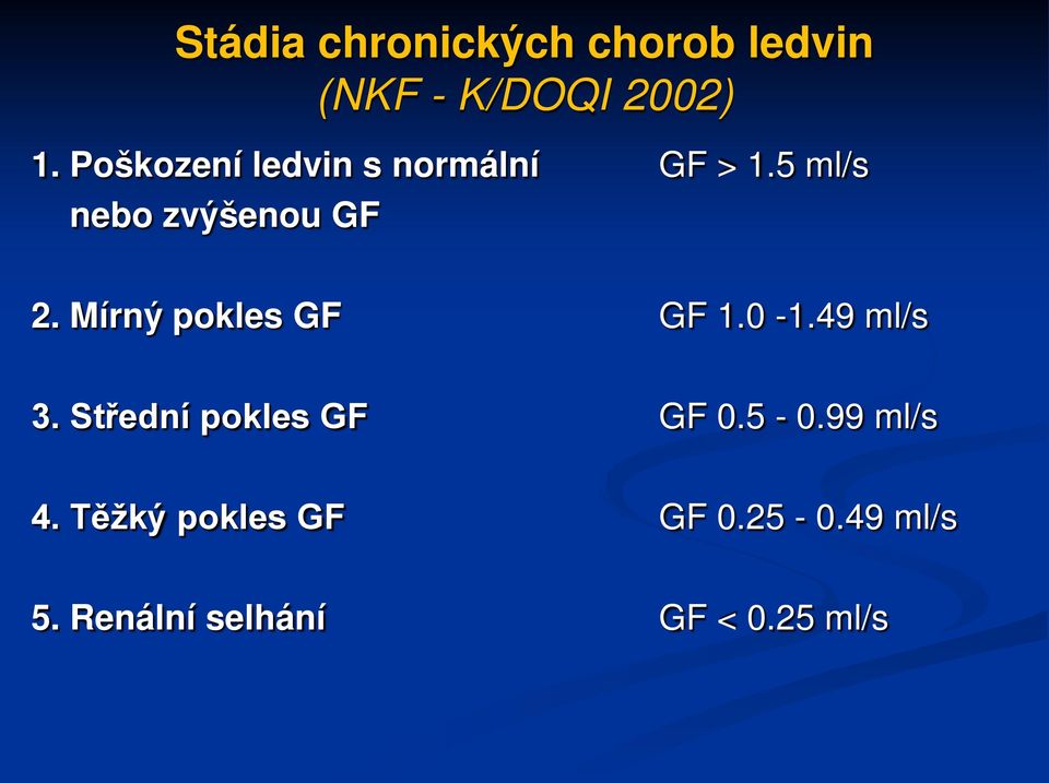 Mírný pokles GF GF 1.0-1.49 ml/s 3. Střední pokles GF GF 0.5-0.