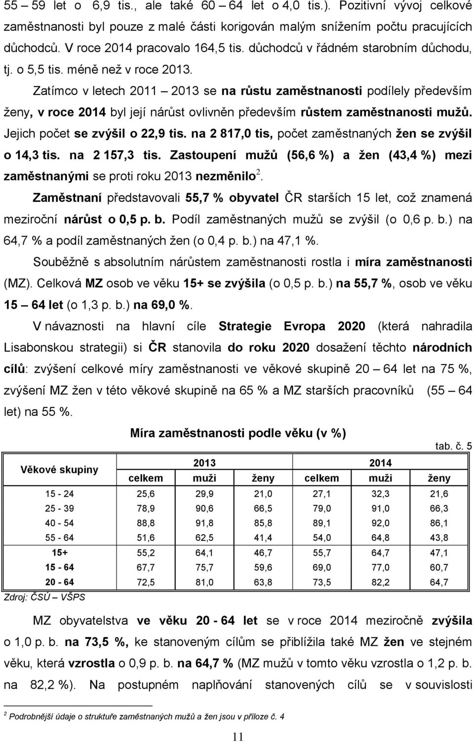 Zatímco v letech 2011 2013 se na růstu zaměstnanosti podílely především ženy, v roce 2014 byl její nárůst ovlivněn především růstem zaměstnanosti mužů. Jejich počet se zvýšil o 22,9 tis.