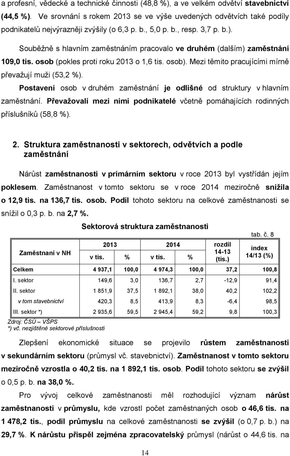 Souběžně s hlavním zaměstnáním pracovalo ve druhém (dalším) zaměstnání 109,0 tis. osob (pokles proti roku 2013 o 1,6 tis. osob). Mezi těmito pracujícími mírně převažují muži (53,2 %).