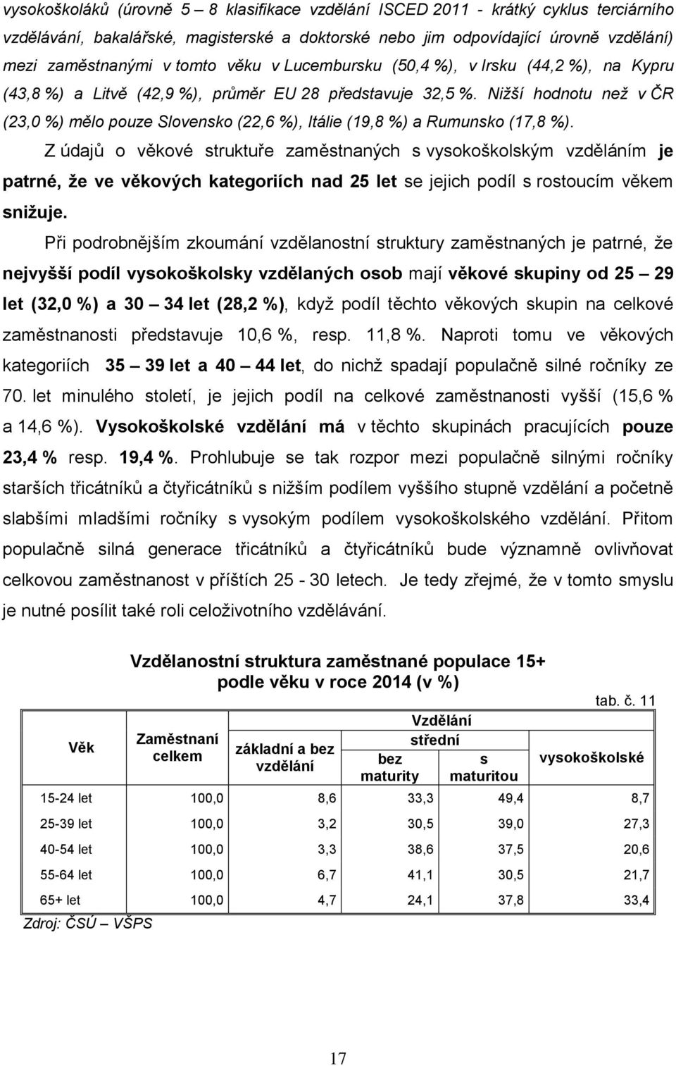 Nižší hodnotu než v ČR (23,0 %) mělo pouze Slovensko (22,6 %), Itálie (19,8 %) a Rumunsko (17,8 %).