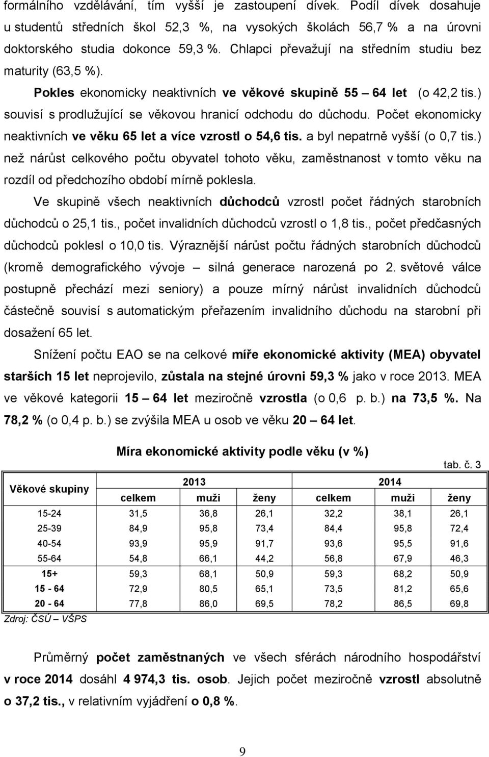 Počet ekonomicky neaktivních ve věku 65 let a více vzrostl o 54,6 tis. a byl nepatrně vyšší (o 0,7 tis.