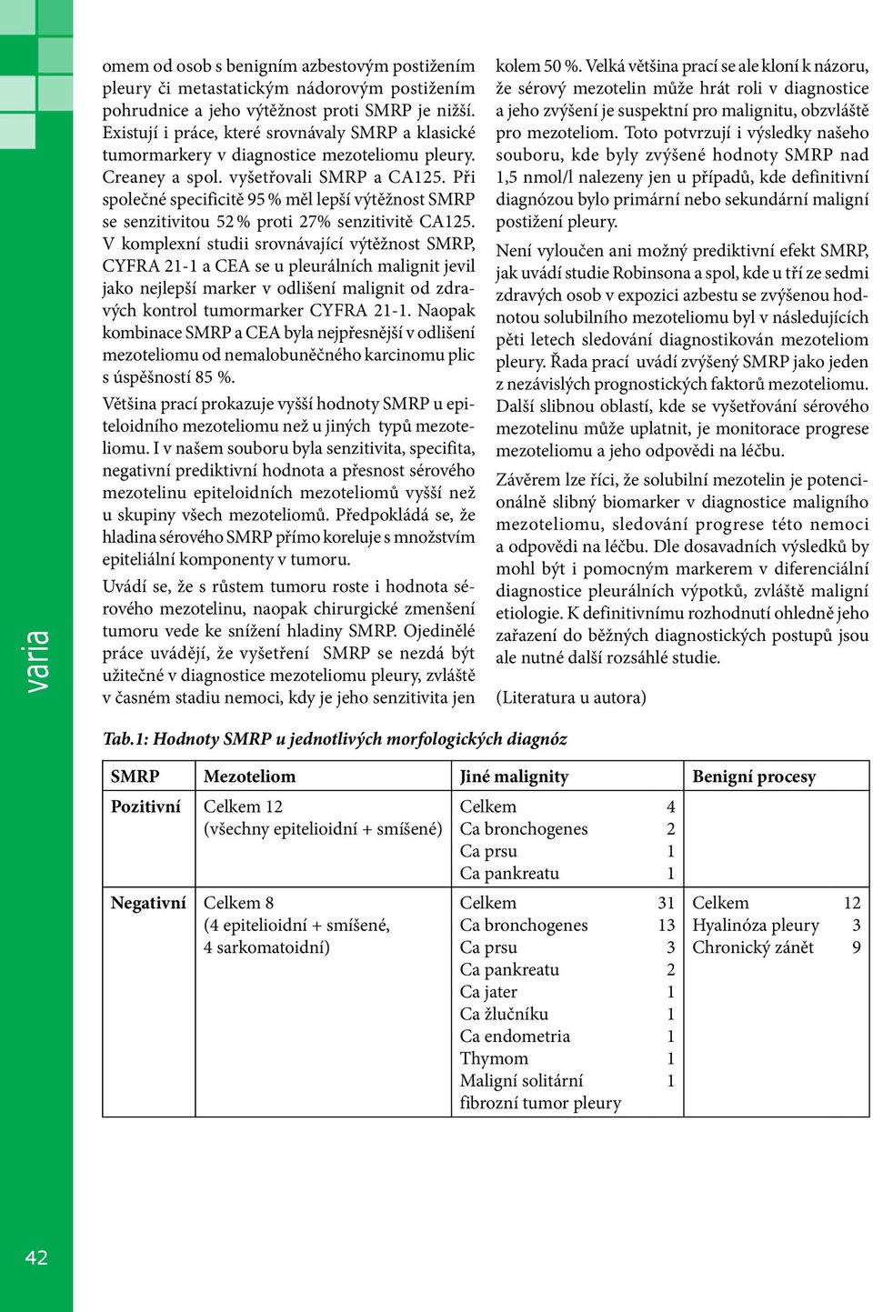 Při společné specificitě 95 % měl lepší výtěžnost SMRP se senzitivitou 52 % proti 27% senzitivitě CA25.