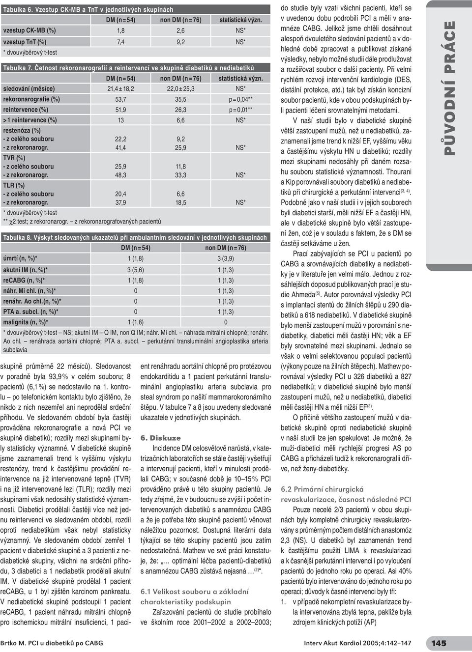 0,01** > 1 reintervence (%) 13 6,6 NS* restenóza (%) - z celého souboru - z rekoronarogr. TVR (%) - z celého souboru - z rekoronarogr. TLR (%) - z celého souboru - z rekoronarogr.