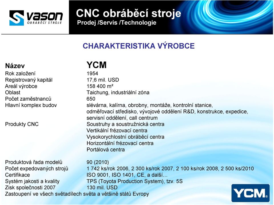 oddělení R&D, konstrukce, expedice, servisní oddělení, call centrum Produkty CNC Soustruhy a soustružnická centra Vertikální frézovací centra Vysokorychlostní obráběcí centra Horizontální frézovací