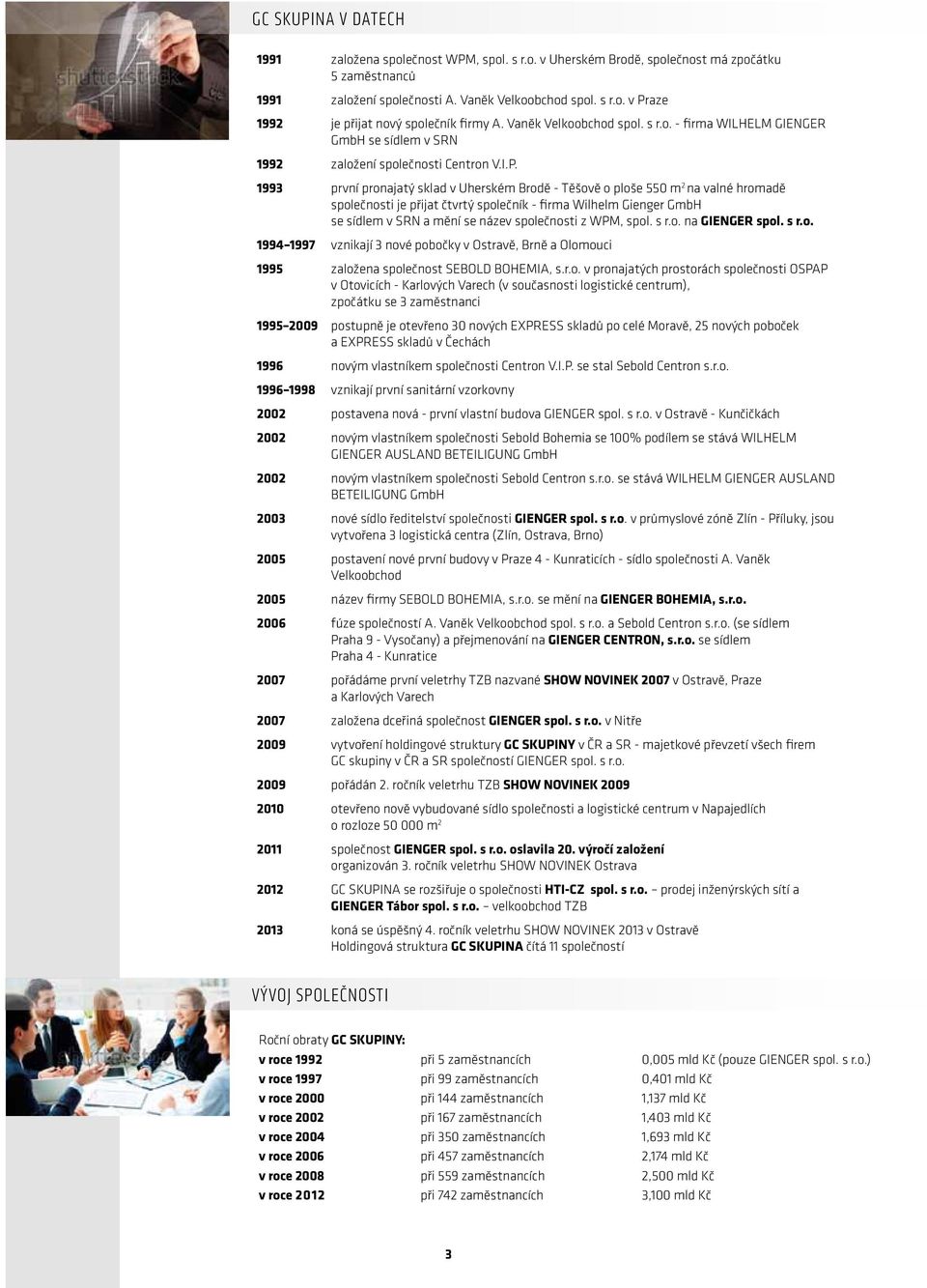 1993 první pronajatý sklad v uherském Brodě - Těšově o ploše 550 m 2 na valné hromadě společnosti je přijat čtvrtý společník - firma wilhelm Gienger GmbH se sídlem v SRN a mění se název společnosti z