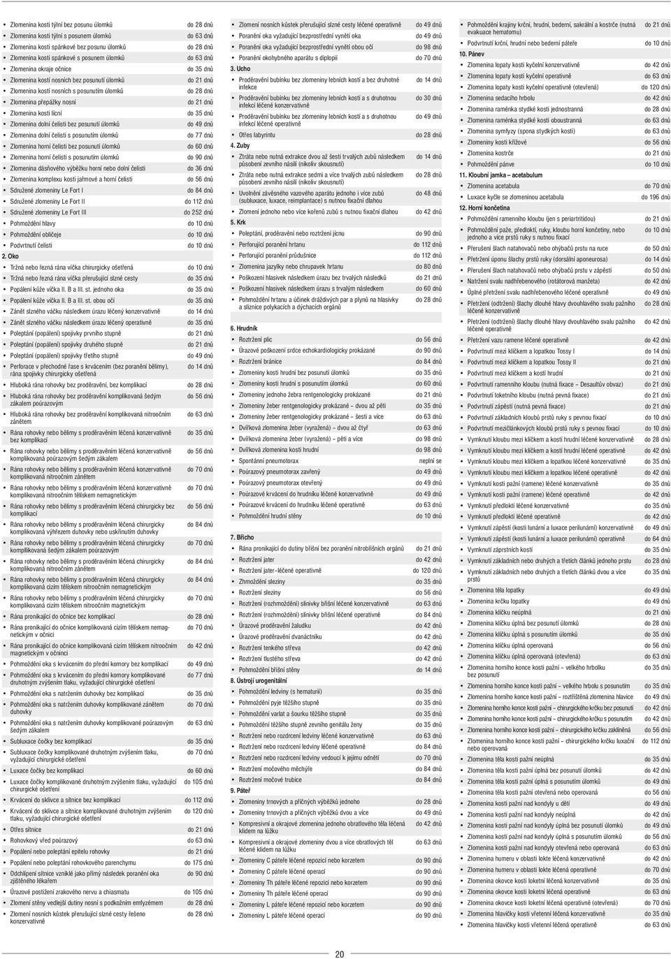 posunutím úlomků Zlomenina horní čelisti bez posunutí úlomků Zlomenina horní čelisti s posunutím úlomků Zlomenina dásňového výběžku horní nebo dolní čelisti Zlomenina komplexu kosti jařmové a horní