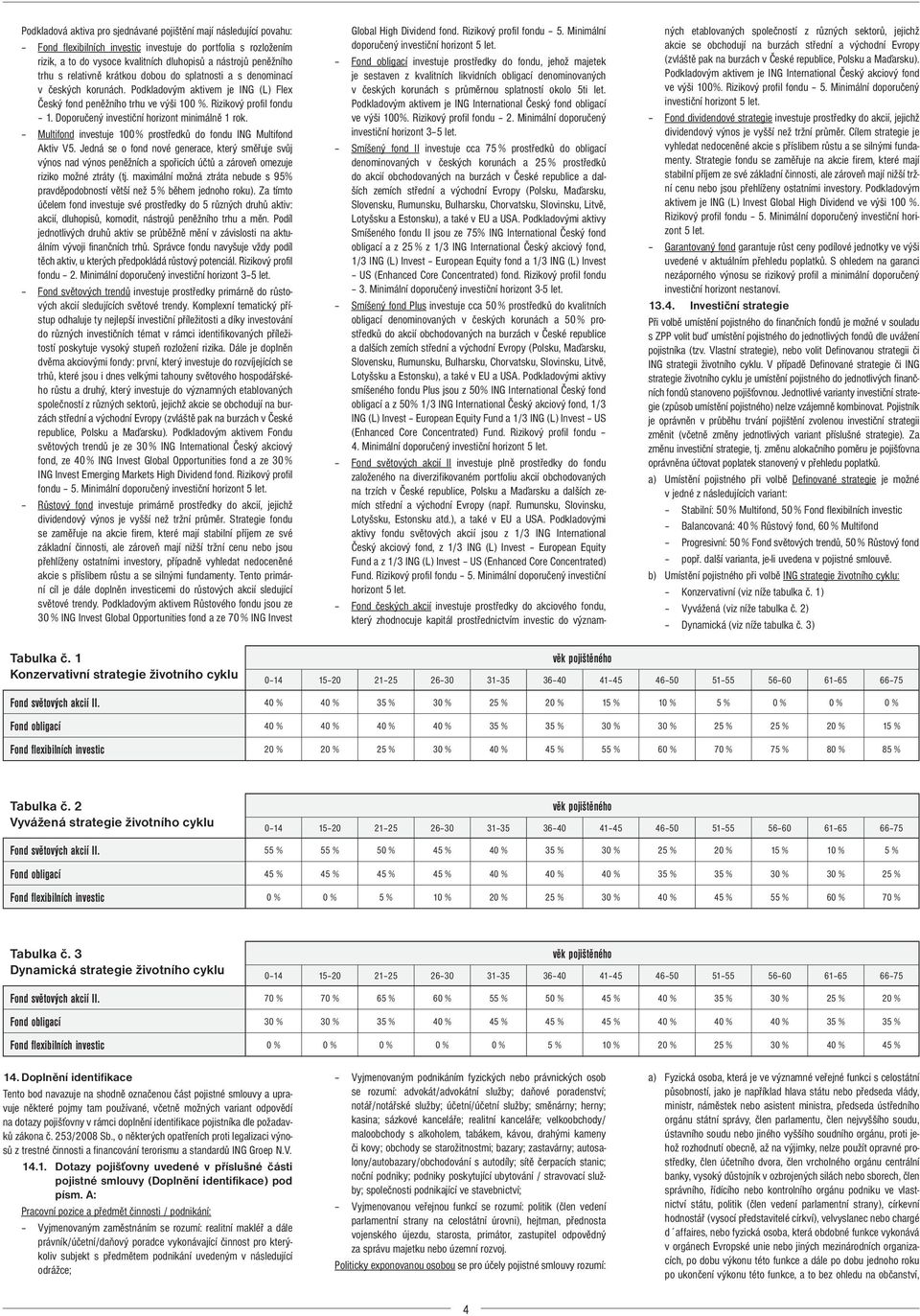 Doporučený investiční horizont minimálně 1 rok. Multifond investuje 100 % prostředků do fondu ING Multifond Aktiv V5.