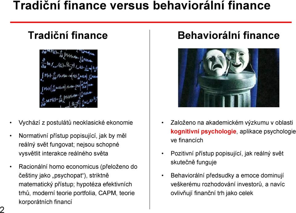 efektivních trhů, moderní teorie portfolia, CAPM, teorie korporátních financí Založeno na akademickém výzkumu v oblasti kognitivní psychologie, aplikace psychologie ve