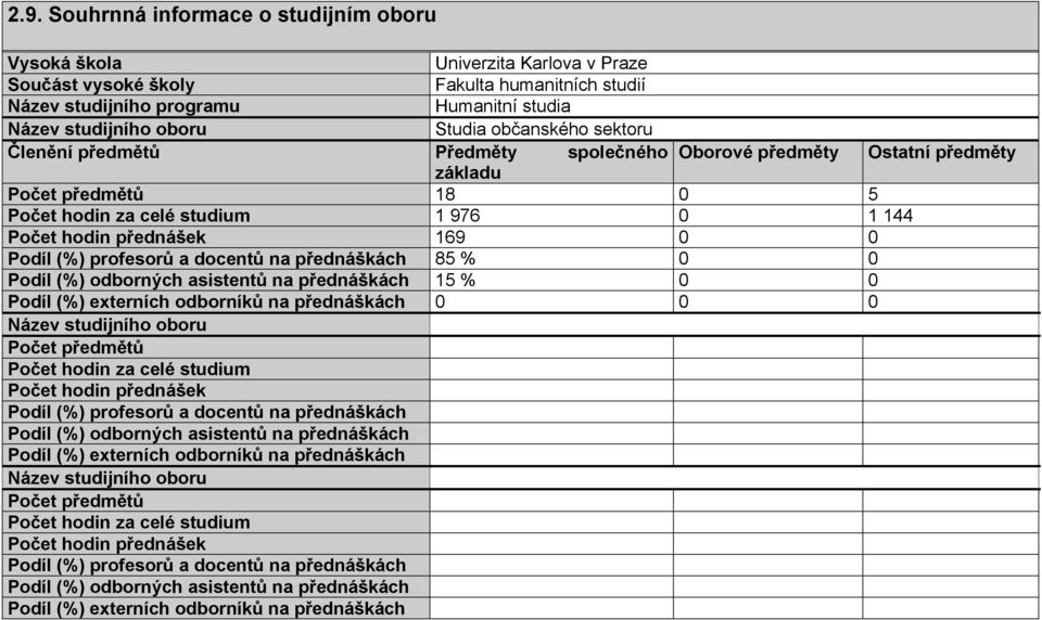 Podíl (%) profesorů a docentů na přednáškách 85 % 0 0 Podíl (%) odborných asistentů na přednáškách 15 % 0 0 Podíl (%) externích odborníků na přednáškách 0 0 0 Název studijního oboru Počet předmětů