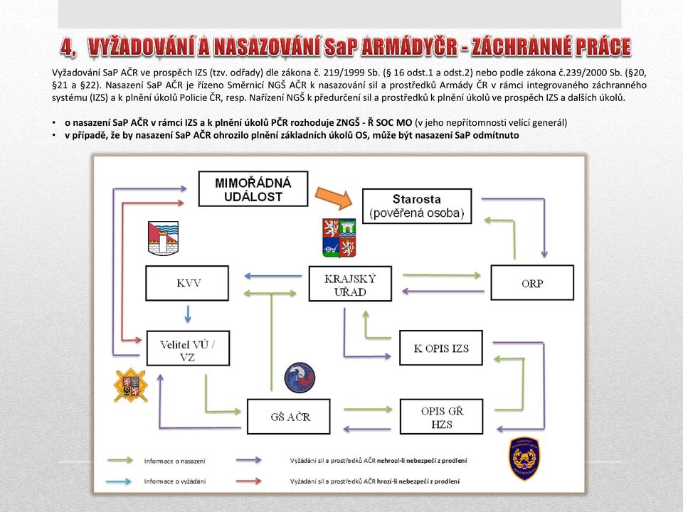 Policie ČR, resp. Nařízení NGŠ k předurčení sil a prostředků k plnění úkolů ve prospěch IZS a dalších úkolů.