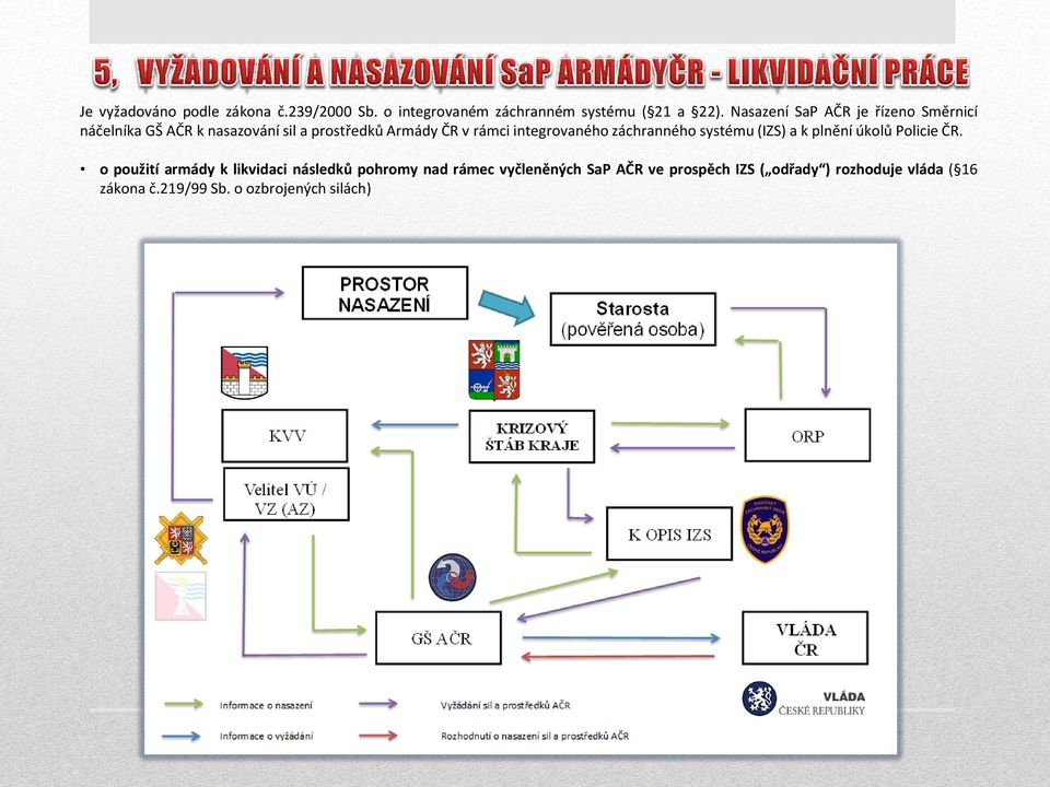 integrovaného záchranného systému (IZS) a k plnění úkolů Policie ČR.