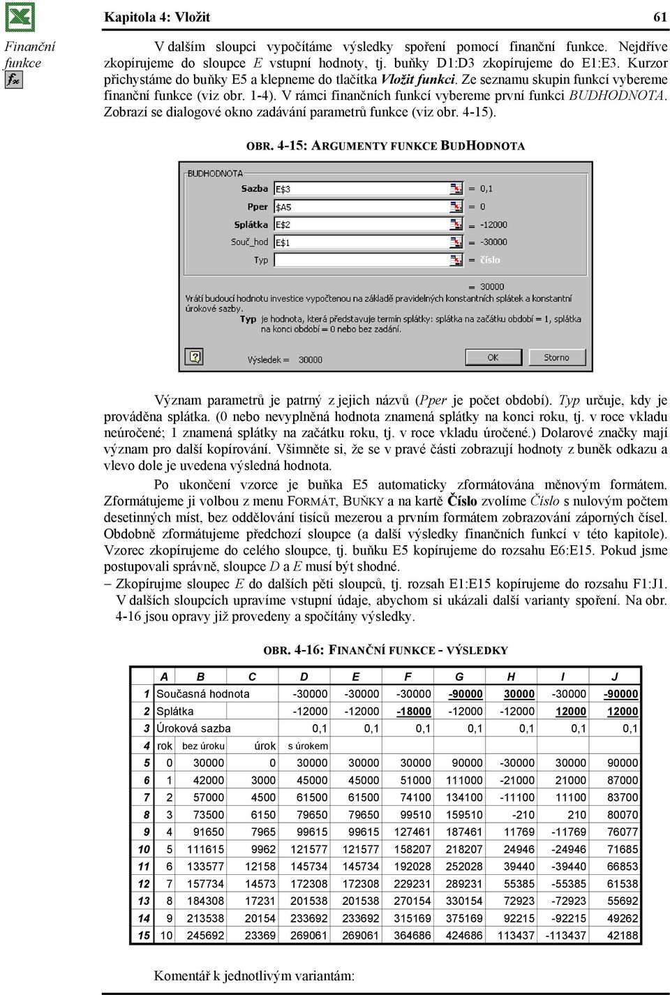 Zobrazí se dialogové okno zadávání parametrů funkce (viz obr. 4-15). OBR. 4-15: ARGUMENTY FUNKCE BUDHODNOTA Význam parametrů je patrný z jejich názvů (Pper je počet období).