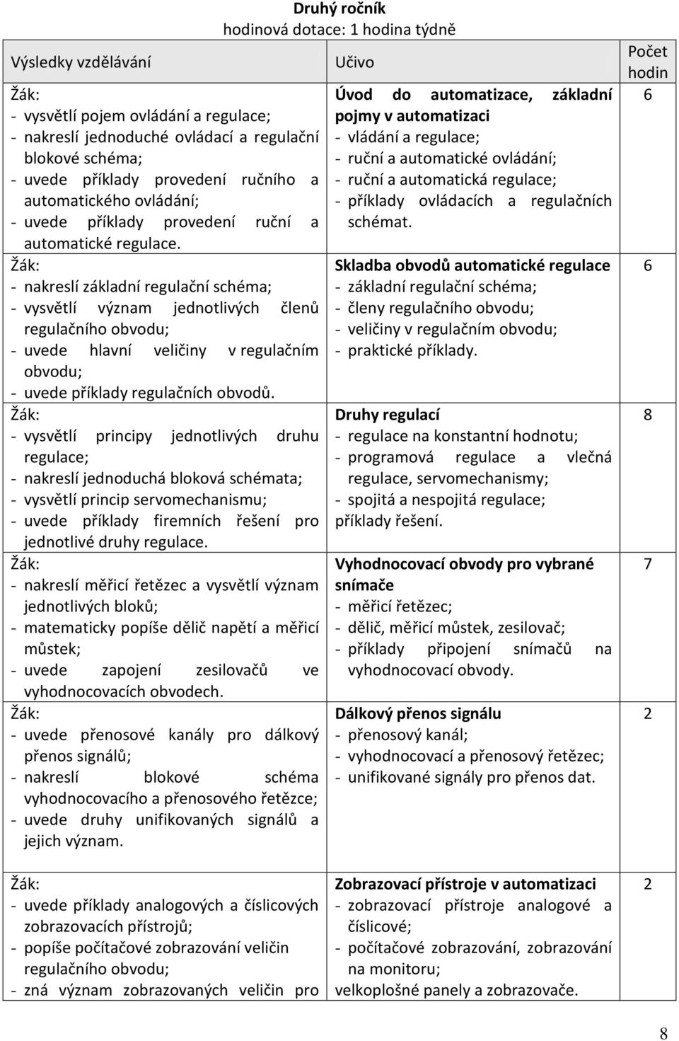 - vysvětlí principy jednotlivých druhu regulace; - nakreslí jednoduchá bloková schémata; - vysvětlí princip servomechanismu; - uvede příklady firemních řešení pro jednotlivé druhy regulace.