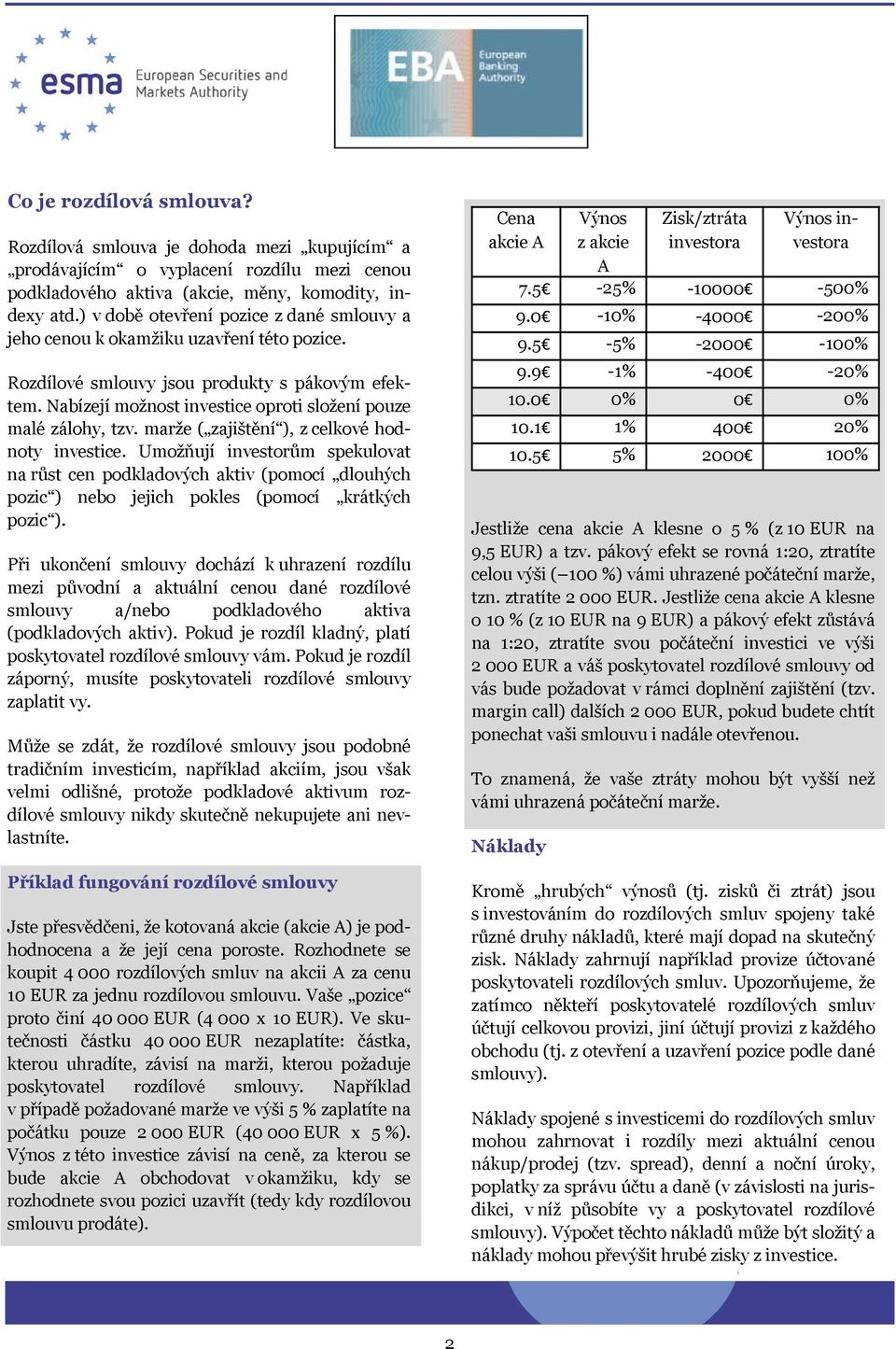 Nabízejí možnost investice oproti složení pouze malé zálohy, tzv. marže ( zajištění ), z celkové hodnoty investice.