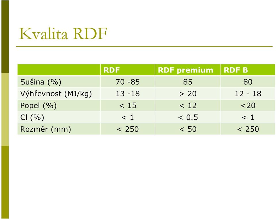 > 20 12-18 Popel (%) < 15 < 12 <20 Cl (%)