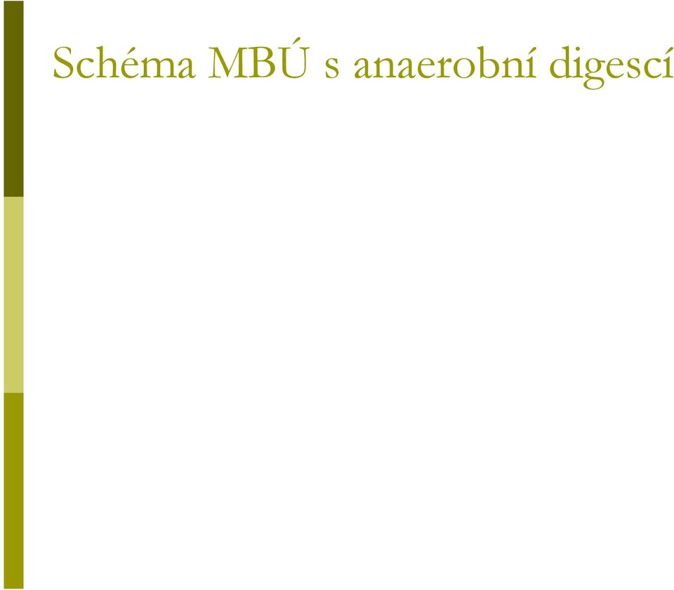 Fermentace 35% digestát Bioplyn (metan, CO 2 ).