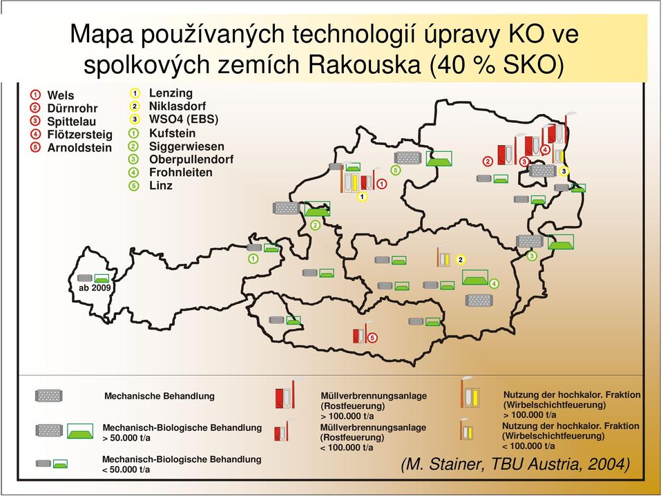 000 t/a Mechanisch-Biologische Behandlung < 50.000 t/a Müllverbrennungsanlage (Rostfeuerung) > 100.000 t/a Müllverbrennungsanlage (Rostfeuerung) < 100.