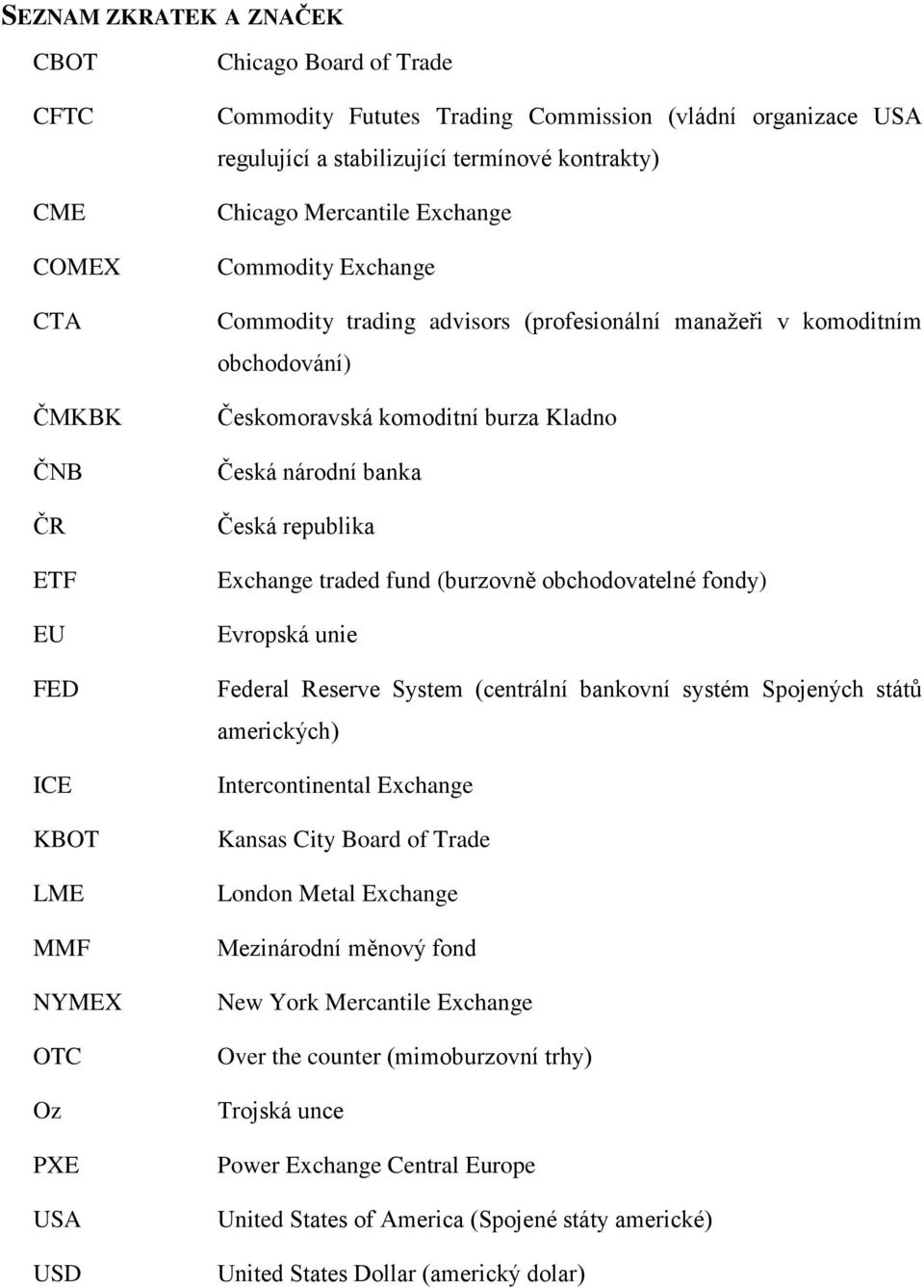 burza Kladno Česká národní banka Česká republika Exchange traded fund (burzovně obchodovatelné fondy) Evropská unie Federal Reserve System (centrální bankovní systém Spojených států amerických)