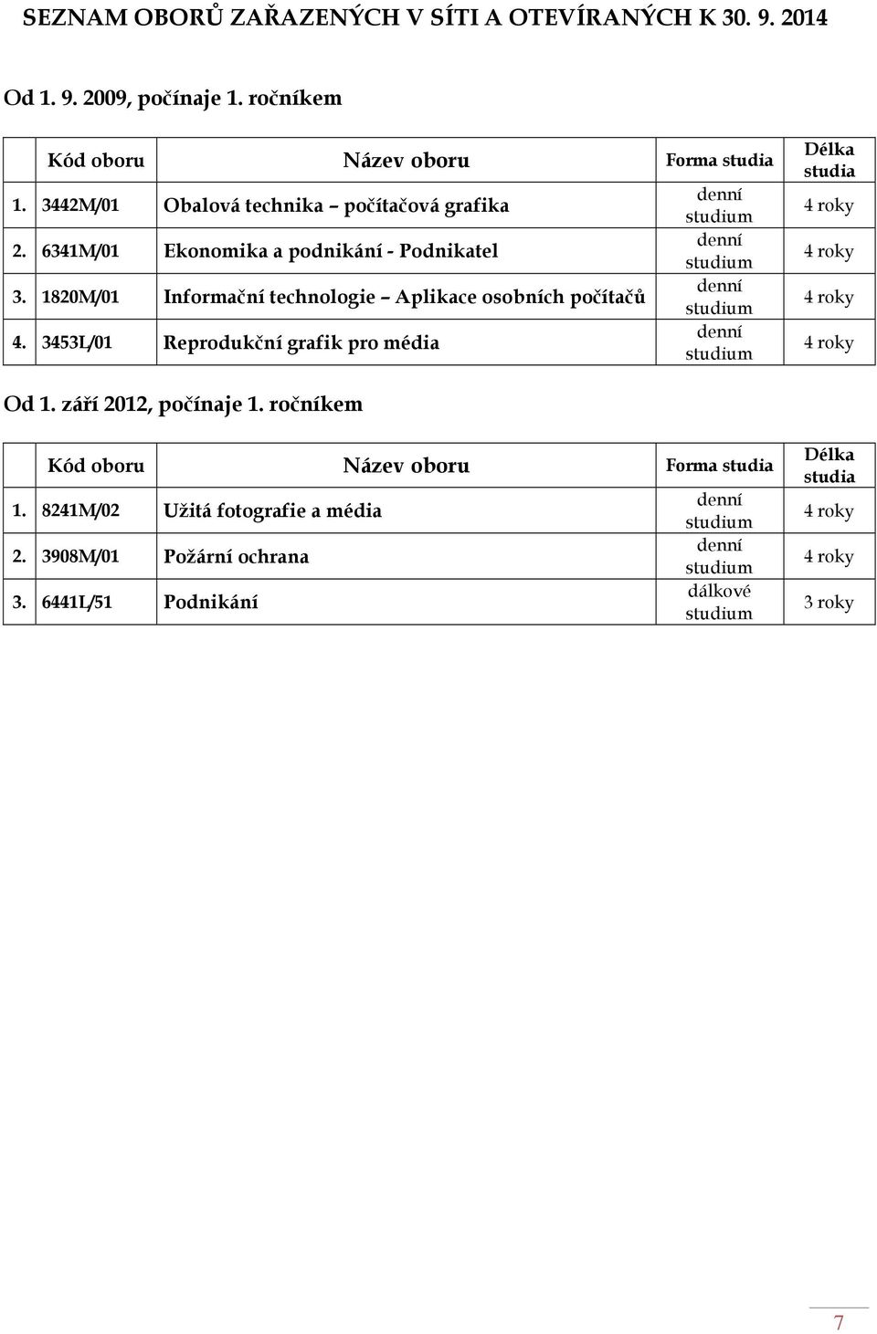 3453L/01 Reprodukční grafik pro média denní studium denní studium denní studium denní studium Délka studia 4 roky 4 roky 4 roky 4 roky Od 1. září 2012, počínaje 1.
