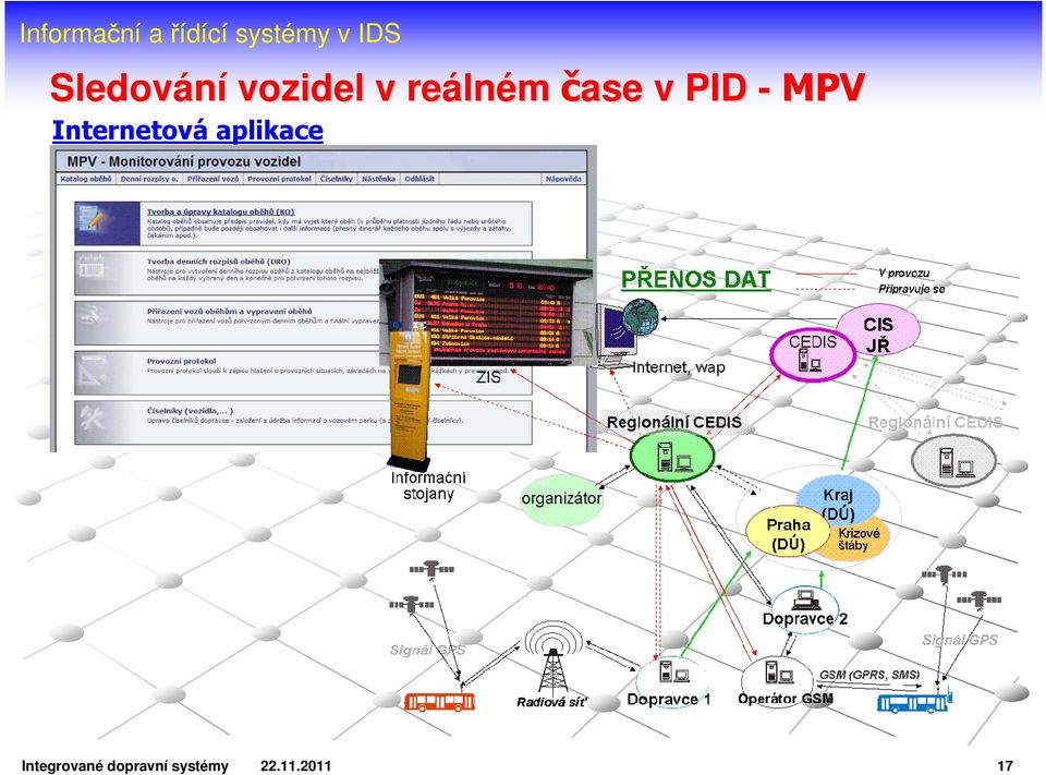 Internetová aplikace