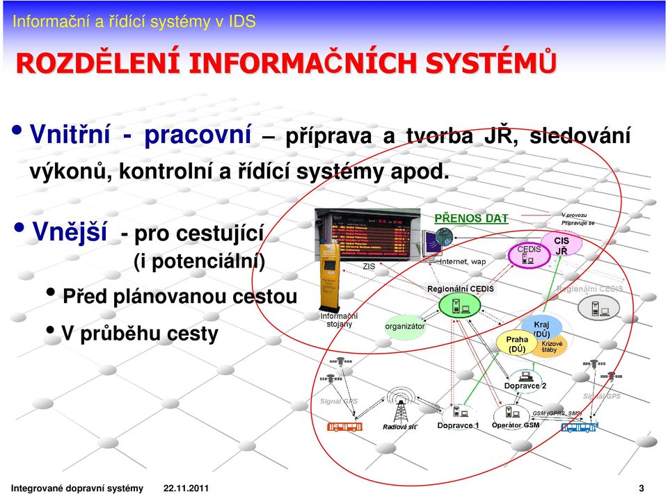 systémy apod.