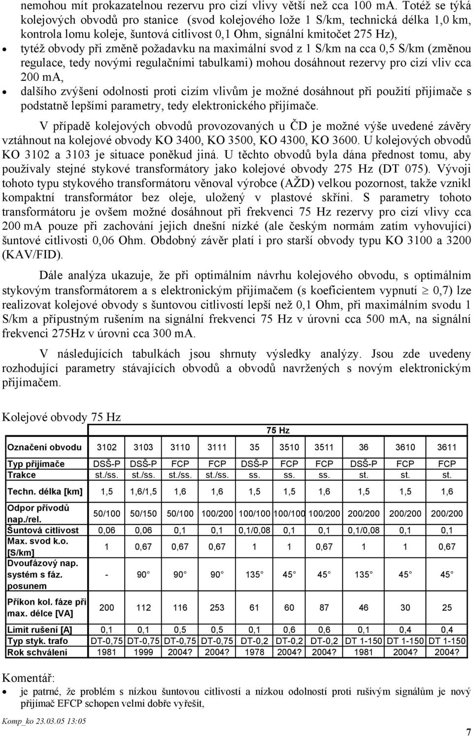 požadavku na maximální svod z 1 S/km na cca 0,5 S/km (změnou regulace, tedy novými regulačními tabulkami) mohou dosáhnout rezervy pro cizí vliv cca 200 ma, dalšího zvýšení odolnosti proti cizím