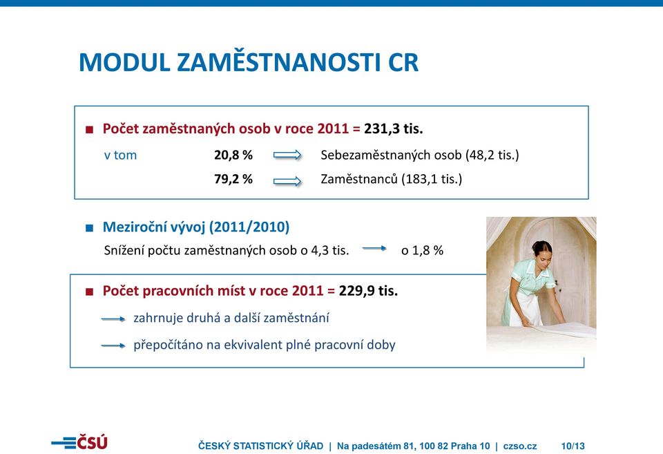 ) Meziroční vývoj (2011/2010) Snížení počtu zaměstnaných osob o 4,3 tis.