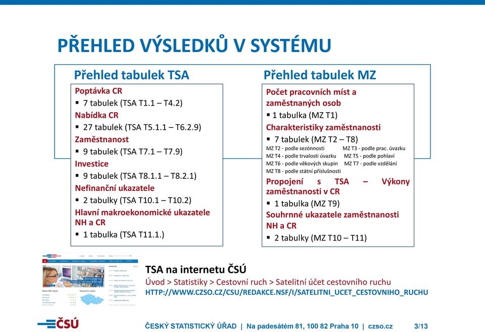 Charakteristiky zaměstnanosti 7 tabulek (MZ T2 T8) MZ T2 - podle sezónnosti MZ T4 - podle trvalosti úvazku MZ T6 - podle věkových skupin MZ T3 - podle prac.