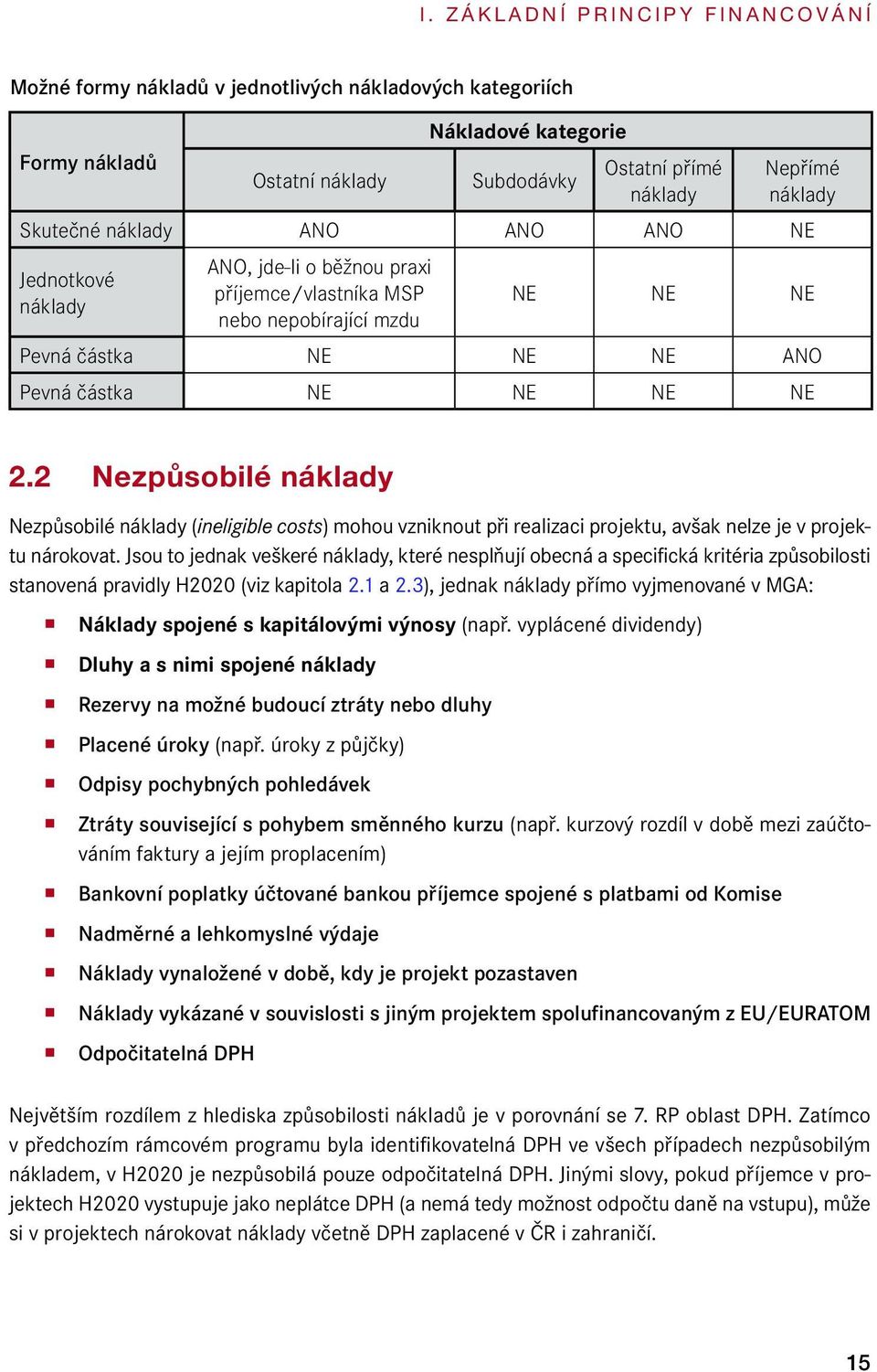 2 Nezpůsobilé náklady Nezpůsobilé náklady (ineligible costs) mohou vzniknout při realizaci projektu, avšak nelze je v projektu nárokovat.