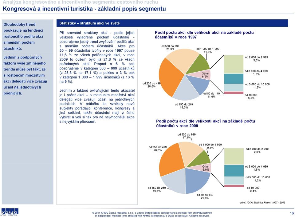 Statistiky struktura akcí ve světě Při srovnání struktury akcí - podle jejich velikosti vyjádřené počtem účastníků - pozorujeme jasný trend zvyšování podílů akcí s menším počtem účastníků.