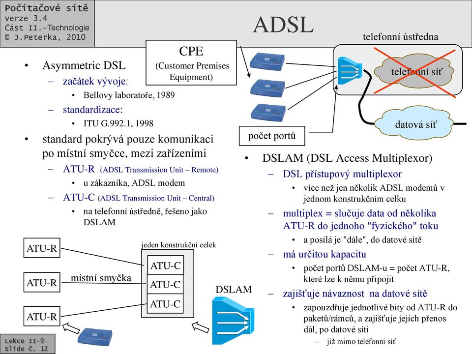 telefonní ústředně, řešeno jako DSLAM místní smyčka CPE (Customer Premises Equipment) jeden konstrukční celek ATU-C ATU-C ATU-C DSLAM ADSL počet portů DSLAM (DSL Access Multiplexor) DSL přístupový
