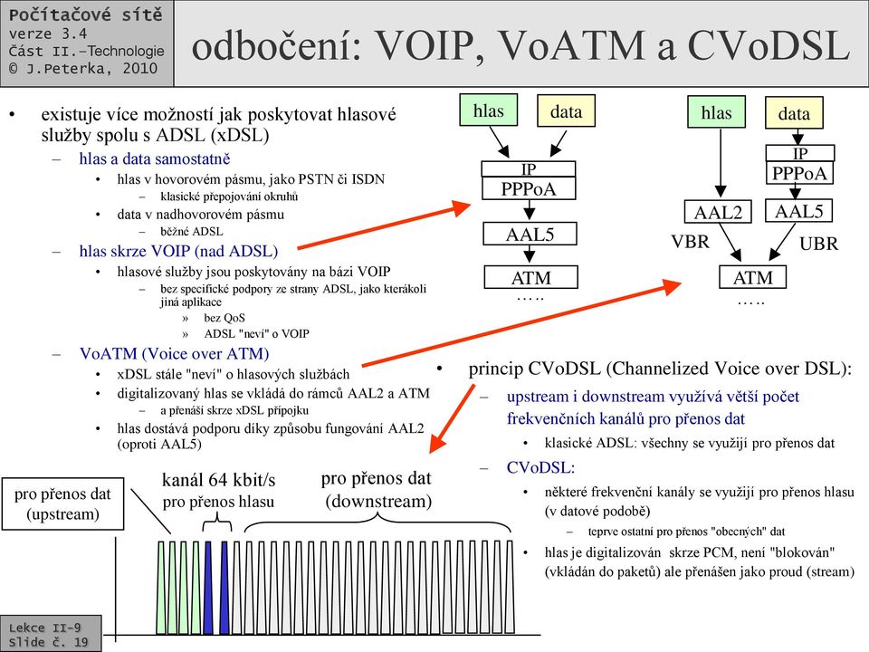 o VOIP VoATM (Voice over ATM) xdsl stále "neví" o hlasových službách digitalizovaný hlas se vkládá do rámců AAL2 a ATM a přenáší skrze xdsl přípojku hlas dostává podporu díky způsobu fungování AAL2