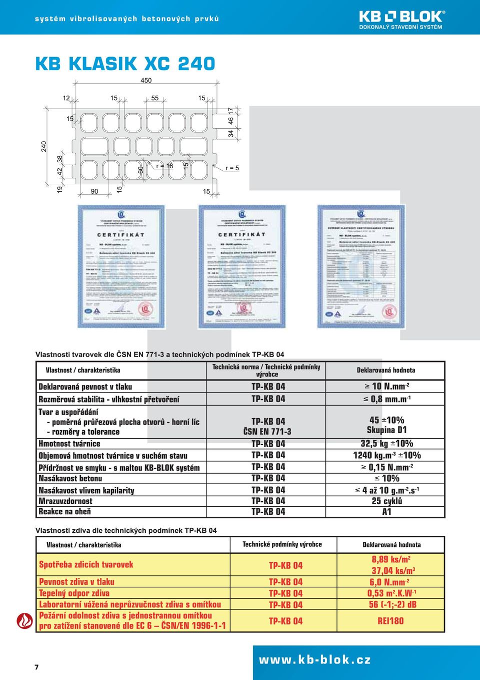 0,8 mm.m -1 45 ±% Skupina D1 32,5 kg ±% 1 kg.m -3 ±% 0,15 N.% 4 až g.m -2.