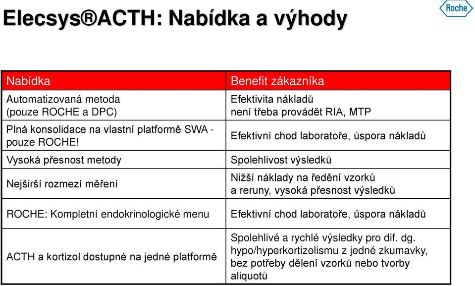 nákladů není třeba provádět RIA, MTP Efektivní chod laboratoře, úspora nákladů Spolehlivost výsledků Nižší náklady na ředění vzorků a reruny, vysoká přesnost