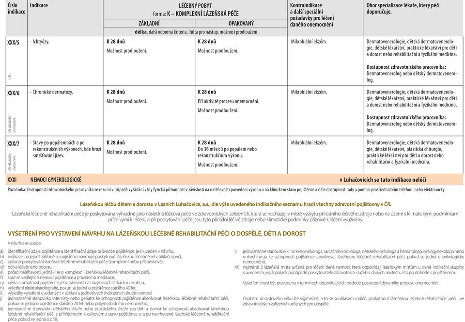 dětské lékařství, plastická chirurgie, praktické lékařství pro děti a dorost nebo rehabilitační a fyzikální medicína.