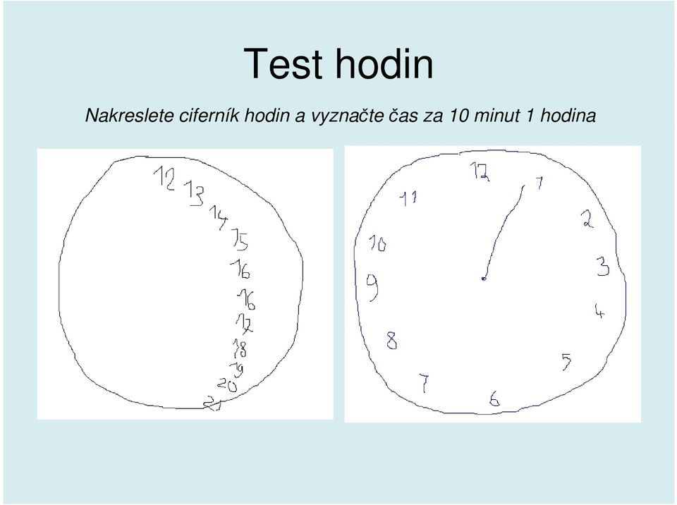 ciferník hodin a