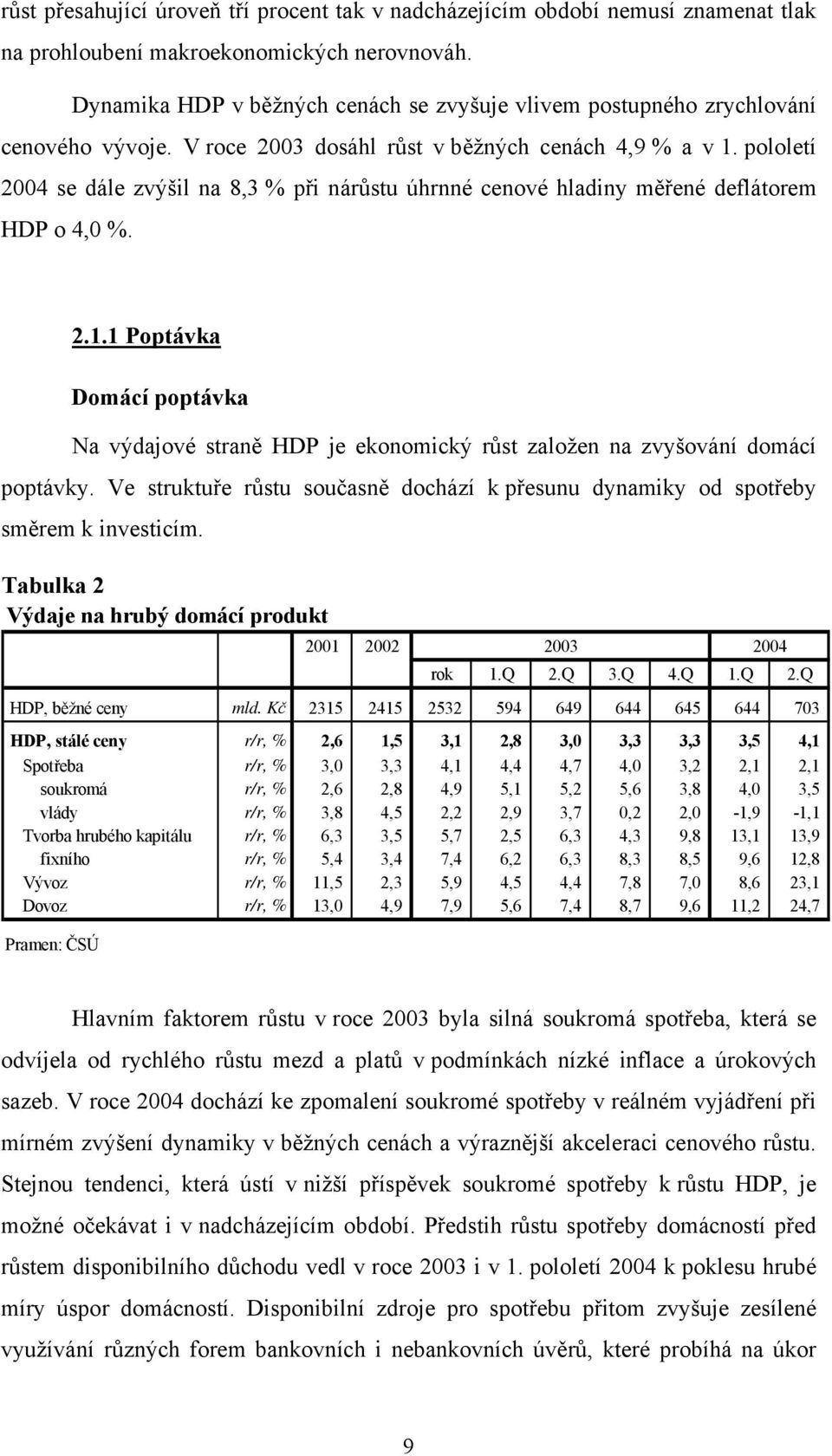 pololetí 2004 se dále zvýšil na 8,3 % při nárůstu úhrnné cenové hladiny měřené deflátorem HDP o 4,0 %. 2.1.