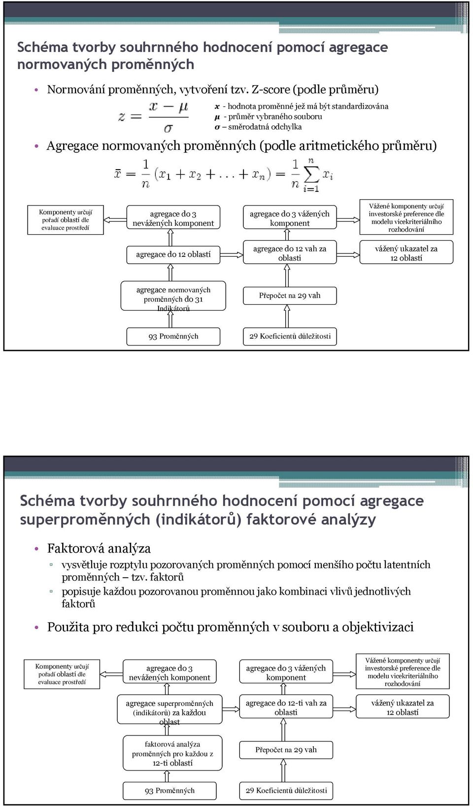 určují pořadí oblastí dle evaluace prostředí agregace do 3 nevážených komponent agregace do 3 vážených komponent Vážené komponenty určují investorské preference dle modelu vicekriteriálního