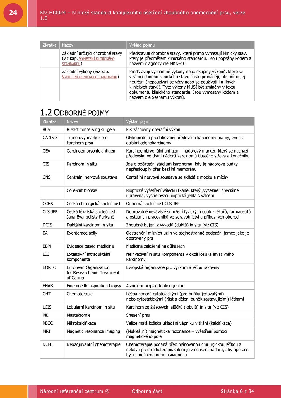 Představují významné výkony nebo skupiny výkonů, které se v rámci daného klinického stavu často provádějí, ale přímo jej neurčují (nepouţívají se vţdy nebo se pouţívají i u jiných klinických stavů).