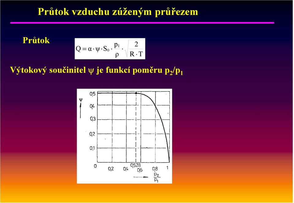 ρ 1 2 R T Výtokový