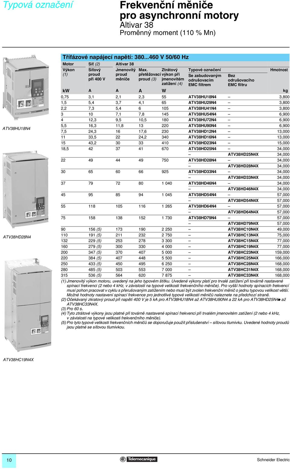 3, 2, 2,3 55 ATV38HU8N4 3,800,5 5,4 3,7 4, 65 ATV38HU29N4 3,800 2,2 7,3 5,4 6 05 ATV38HU4N4 3,800 3 0 7, 7,8 45 ATV38HU54N4 6,900 4 2,3 9,5 0,5 80 ATV38HU72N4 6,900 5,5 6,3,8 3 220 ATV38HU90N4 6,900