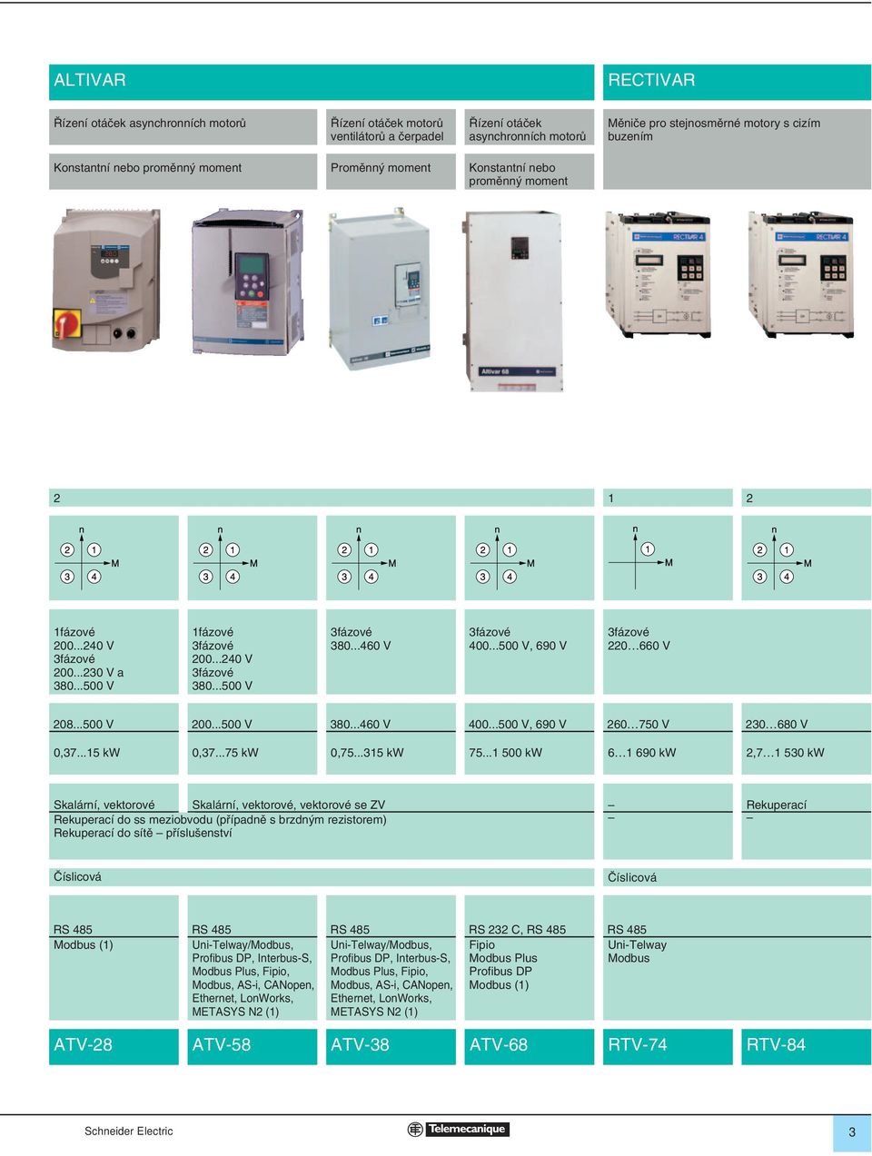 ..500 V, 690 V 3fázové 220 660 V 208...500 V 200...500 V 380...460 V 400...500 V, 690 V 260 750 V 230 680 V 0,37...5 kw 0,37...75 kw 0,75...35 kw 75.