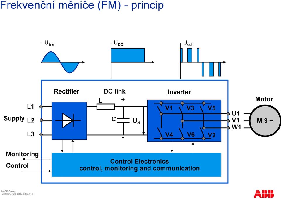 U1 V1 W1 Motor M 3 ~ Monitoring Control Control Electronics