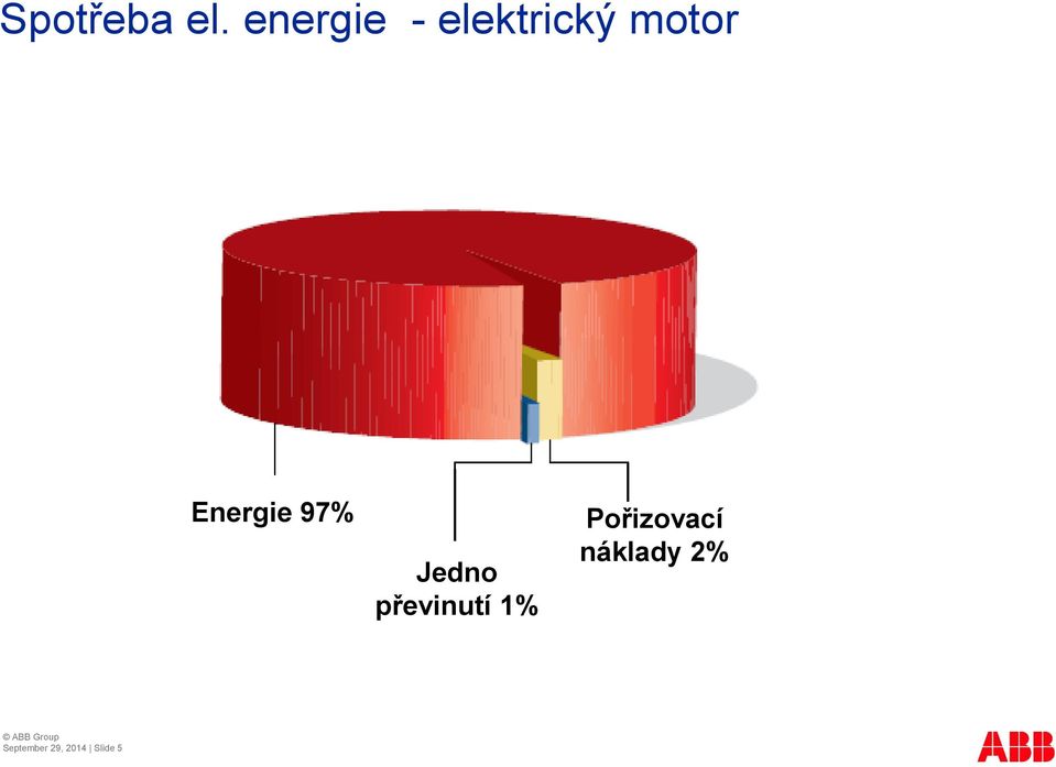 Energie 97% Jedno převinutí