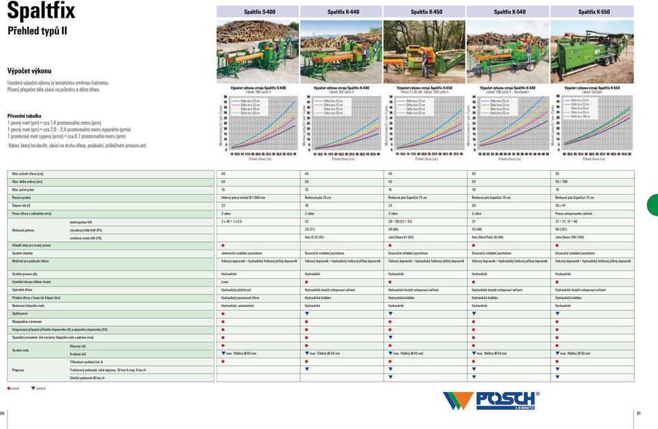 Výpočet výkonu stroje Spaltfix S-400 Základ: 360 cyklů/h Výpočet výkonu stroje Spaltfix K-440 Základ: 40 cyklů/h Výpočet výkonu stroje Spaltfix K-450 Pohon x 30 kw, Základ: 300 cyklů/h Výpočet výkonu